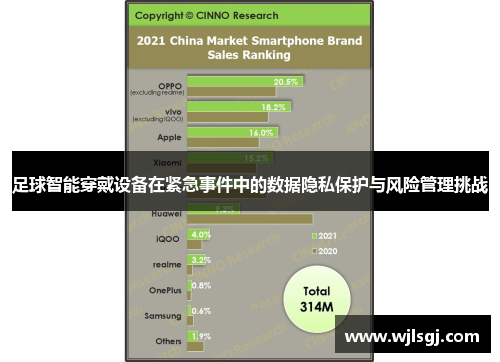 足球智能穿戴设备在紧急事件中的数据隐私保护与风险管理挑战