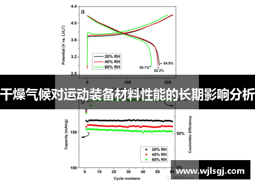 干燥气候对运动装备材料性能的长期影响分析